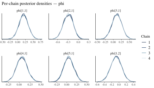 plot of chunk density-phi