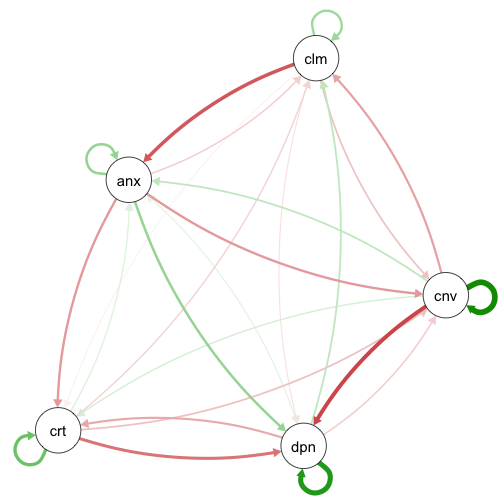 plot of chunk plot-network