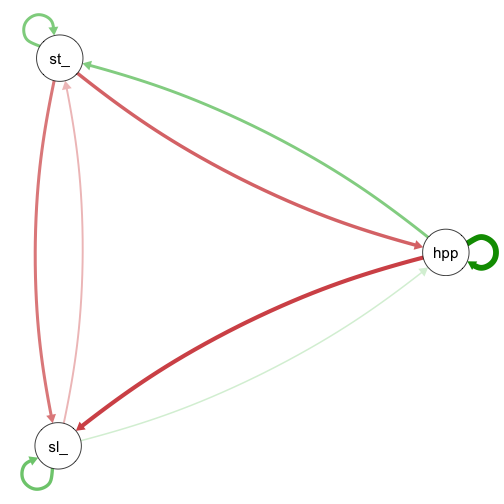 plot of chunk plot-network-mixed