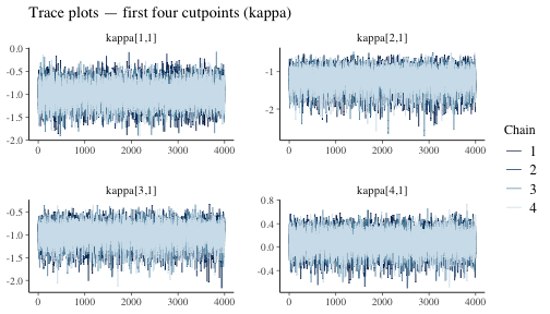 plot of chunk trace-kappa