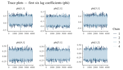 plot of chunk trace-phi